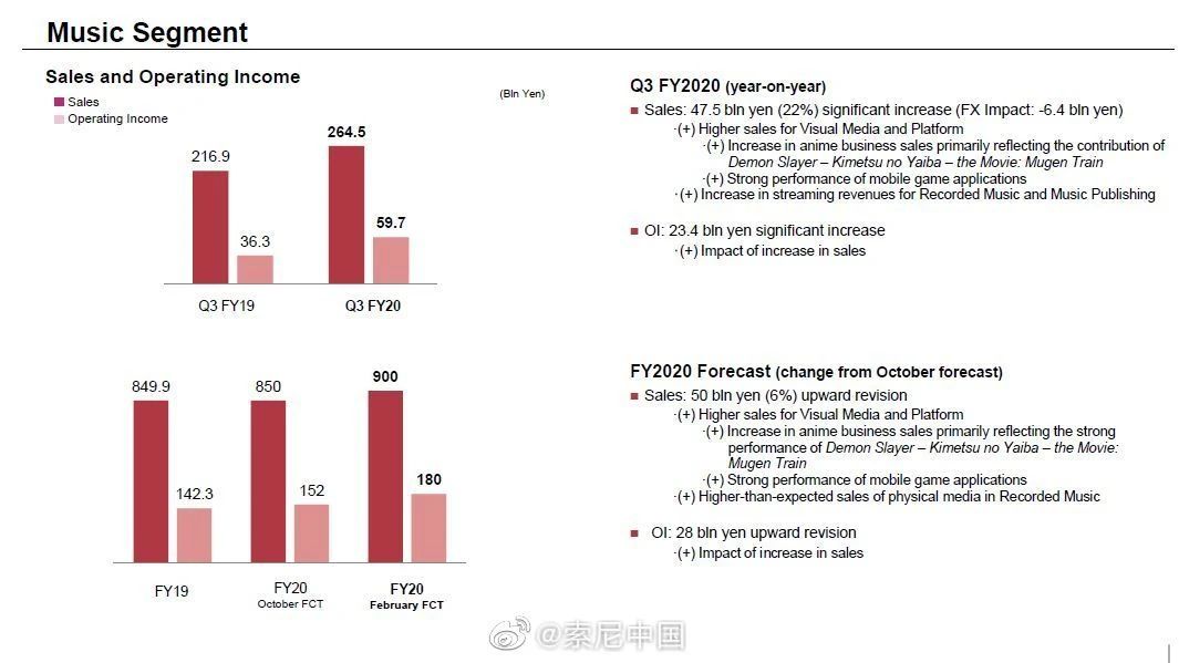 《鬼灭之刃无限城篇》三部曲首作定档，能否重现辉煌？